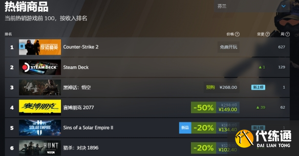 黑神话悟空销量实时 黑神话悟空登顶全球销量榜首