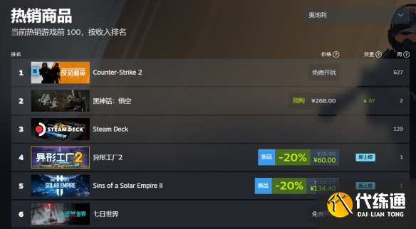 黑神话悟空销量实时 黑神话悟空登顶全球销量榜首