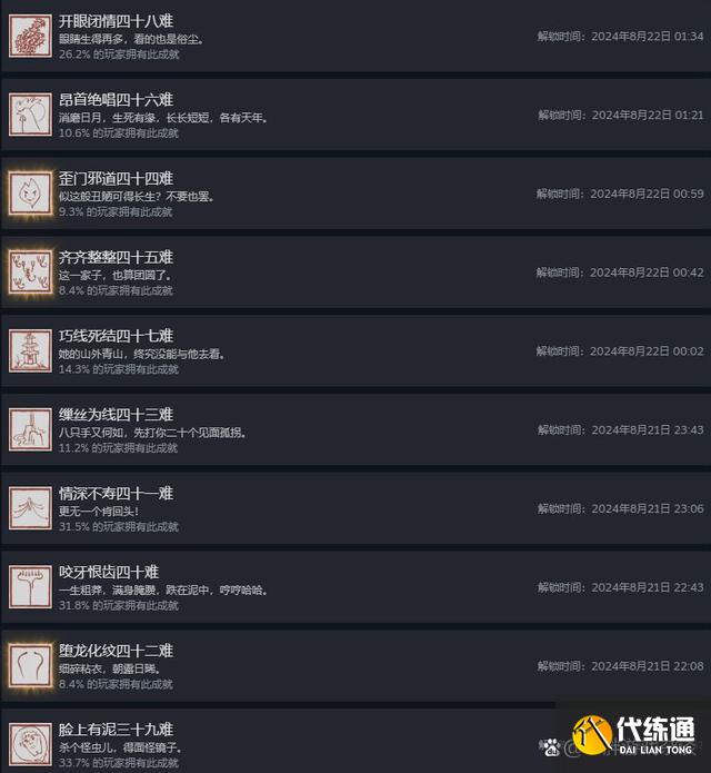 黑神话悟空白金成就怎么解锁 全章节八十一难成就解锁获得方法