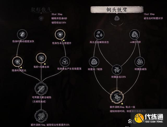 黑神话悟空白金成就怎么解锁 全章节八十一难成就解锁获得方法