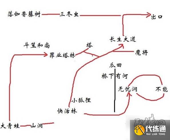 黑神话悟空全法术解锁攻略 黑神话悟空所有法术获得方法