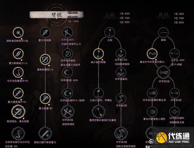 黑神话悟空寅虎怎么打 寅虎亢金龙魔将莲眼妙音位置及打法技巧