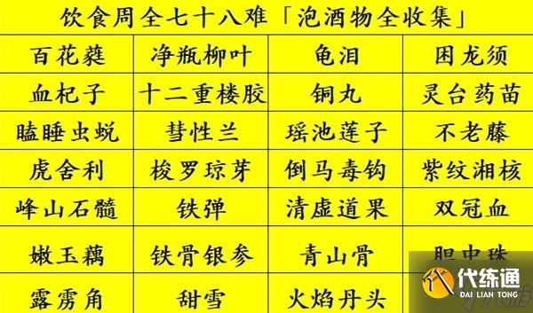 《黑神话悟空》泡酒物获取方式一览