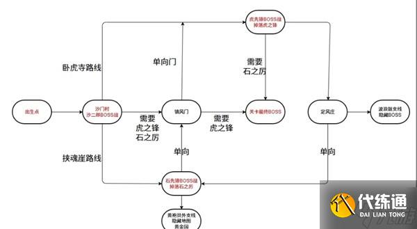 《黑神话悟空》第二章黄风岭全收集攻略