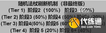 云顶之弈S12机制是什么-云顶之弈S12机制介绍