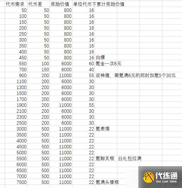 劍與遠(yuǎn)征命運(yùn)困境3圖文攻略?劍與遠(yuǎn)征手游攻略分享