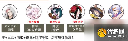 阴阳师鬼兵演武最强阵容搭配推荐