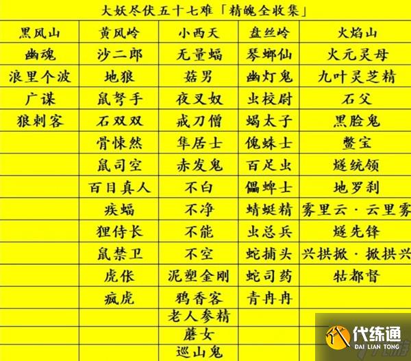 《黑神话悟空》全精魄收集指南 全精魄位置说明