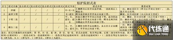 《黑神话悟空》全BOSS招式解析及打法攻略 黑神话悟空全BOSS攻略