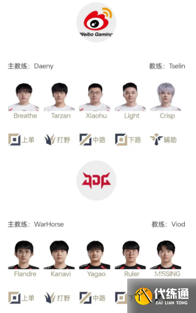 LPL9月2日赛区资格赛首发详情