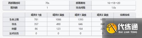 明日方舟干员黑技能是什么 六星狙击属性天赋技能全攻略