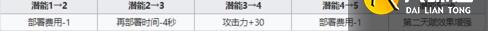 明日方舟干员黑技能是什么 六星狙击属性天赋技能全攻略