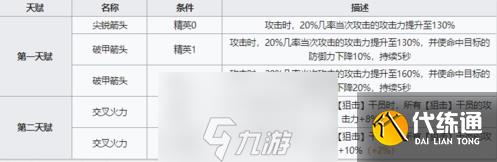 明日方舟干员黑技能是什么 六星狙击属性天赋技能全攻略