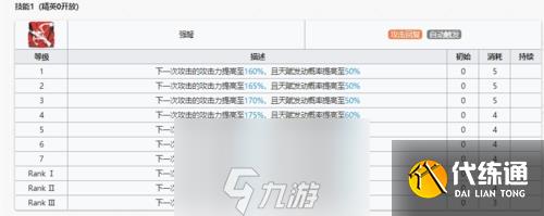 明日方舟干员黑技能是什么 六星狙击属性天赋技能全攻略
