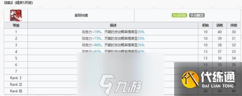 明日方舟干员黑技能是什么 六星狙击属性天赋技能全攻略