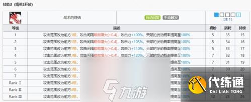 明日方舟干员黑技能是什么 六星狙击属性天赋技能全攻略