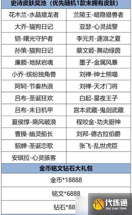 王者荣耀福卡签到玩法介绍