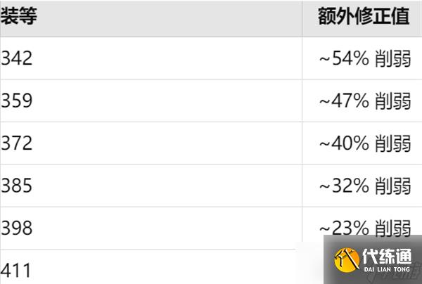 魔兽世界70级补丁削弱数据在哪看