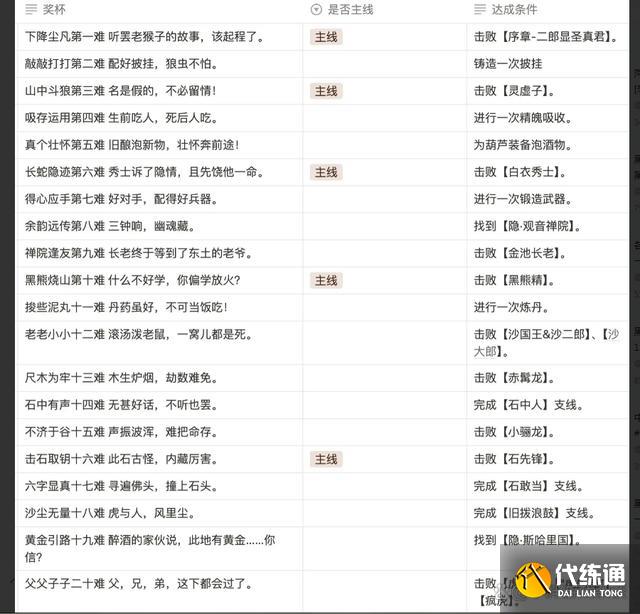 黑神话悟空满级是多少级 全影神图角色彩蛋及隐藏剧情介绍