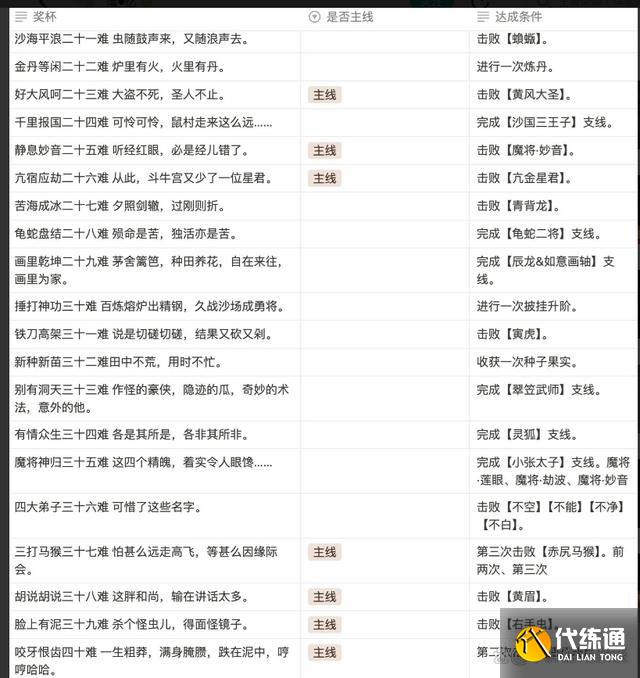 黑神话悟空满级是多少级 全影神图角色彩蛋及隐藏剧情介绍