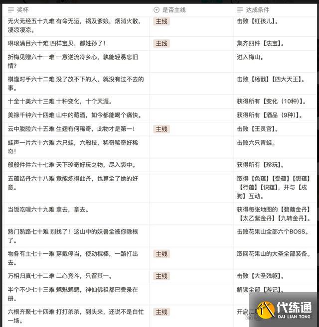黑神话悟空满级是多少级 全影神图角色彩蛋及隐藏剧情介绍