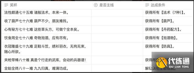 黑神话悟空满级是多少级 全影神图角色彩蛋及隐藏剧情介绍