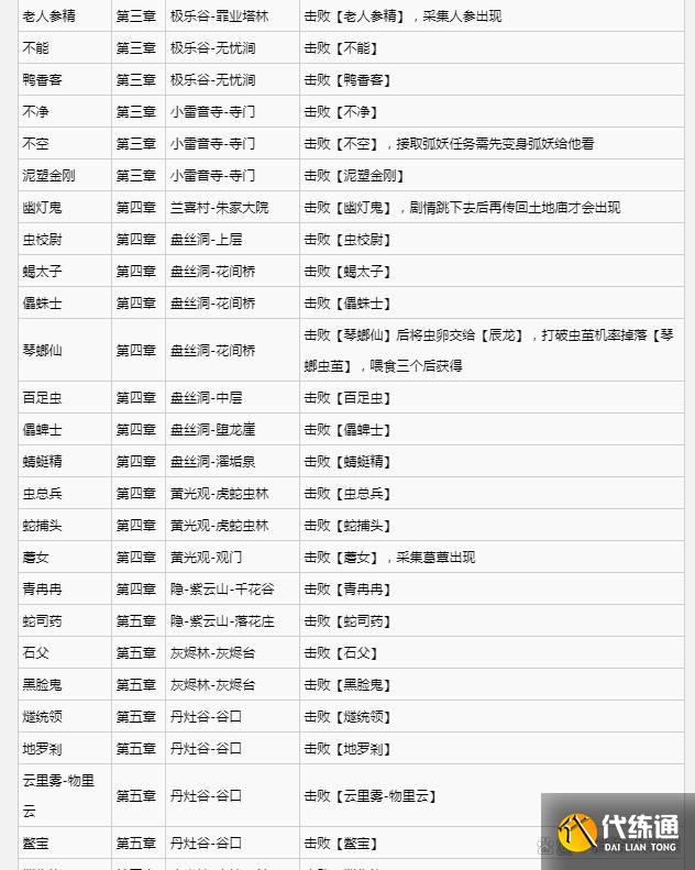 黑神话悟空满级是多少级 全影神图角色彩蛋及隐藏剧情介绍