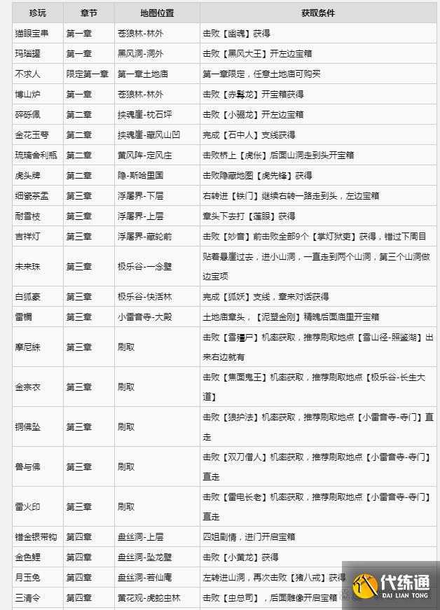 黑神话悟空满级是多少级 全影神图角色彩蛋及隐藏剧情介绍