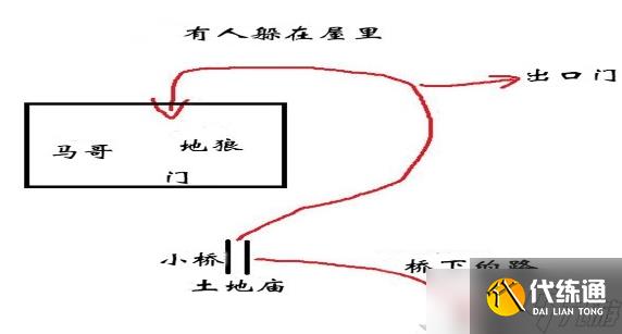 黑神话悟空第二回沙门村村内怎么过关 第二回沙门村村内通关攻略