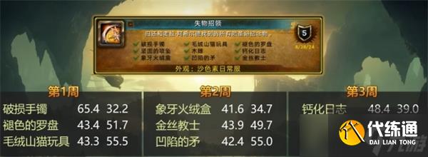 魔兽世界失物招领成就怎么开