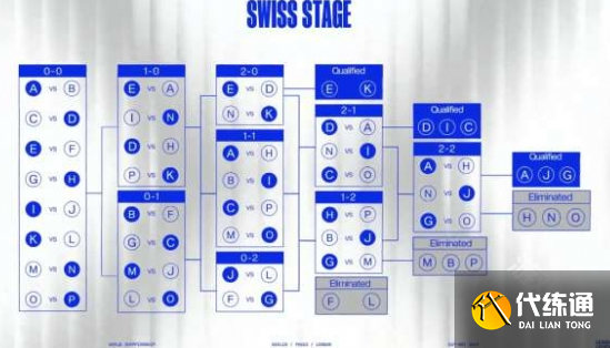 英雄联盟全球总决赛2024在什么时候