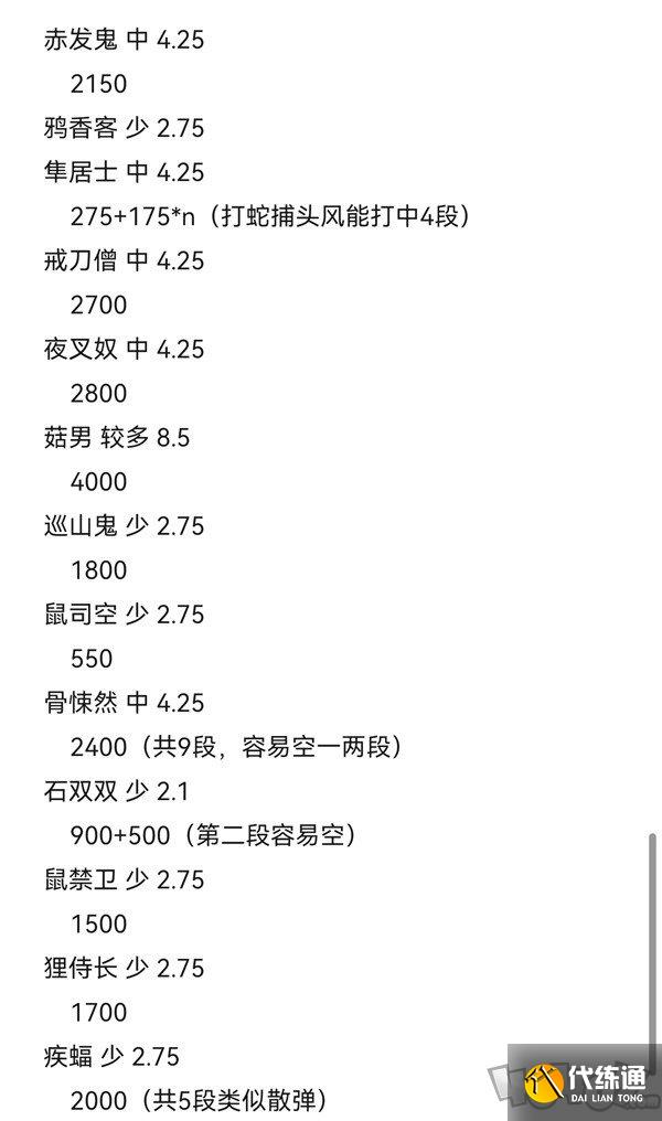 黑神话悟空攻击型精魄伤害数据测试 黑神话悟空攻击型精魄伤害数据攻略