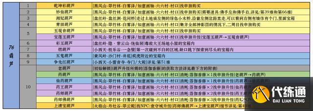 黑神话悟空一二周目全成就指南 全装备武器种子精魄珍玩仙丹葫芦