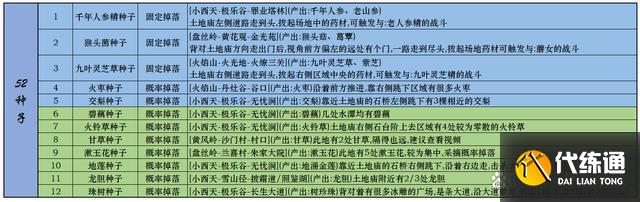 黑神话悟空一二周目全成就指南 全装备武器种子精魄珍玩仙丹葫芦