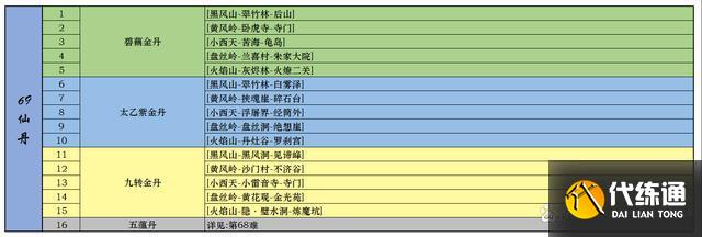 黑神话悟空一二周目全成就指南 全装备武器种子精魄珍玩仙丹葫芦