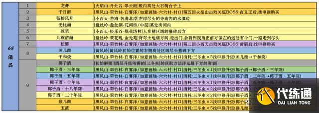 黑神话悟空一二周目全成就指南 全装备武器种子精魄珍玩仙丹葫芦