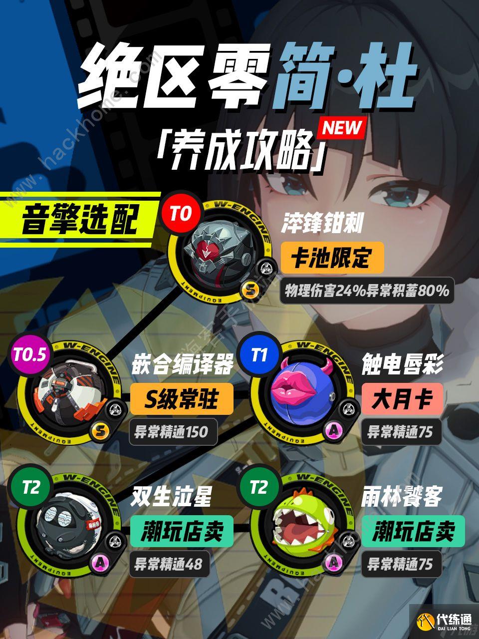 绝区零简杜怎么培养?绝区零简杜全方位养成攻略