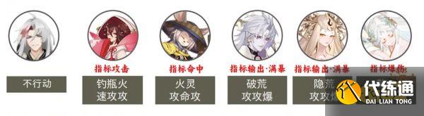 阴阳师鬼兵演武速刷阵容大全 鬼兵演武低中高阵容合集