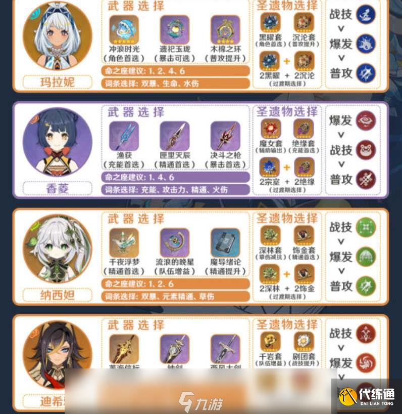 原神玛拉妮阵容配队及输出手法详解