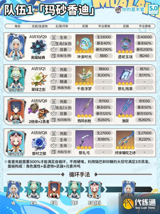 【原神】V5.0攻略 | 玛拉妮配队｜武器圣遗物毕业面板