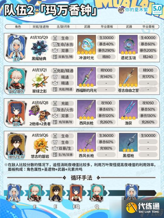 【原神】V5.0攻略 | 玛拉妮配队｜武器圣遗物毕业面板