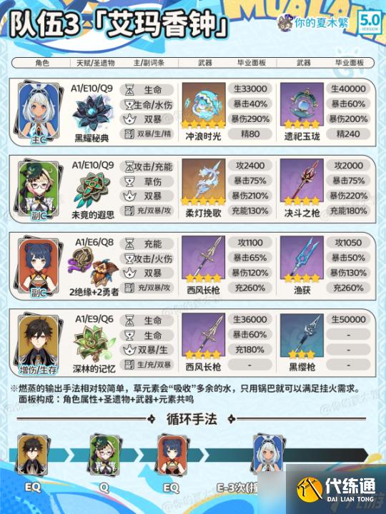 【原神】V5.0攻略 | 玛拉妮配队｜武器圣遗物毕业面板