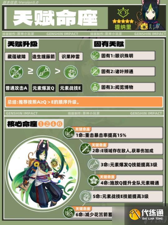 【原神】V5.0攻略 | 提纳里角色培养攻略