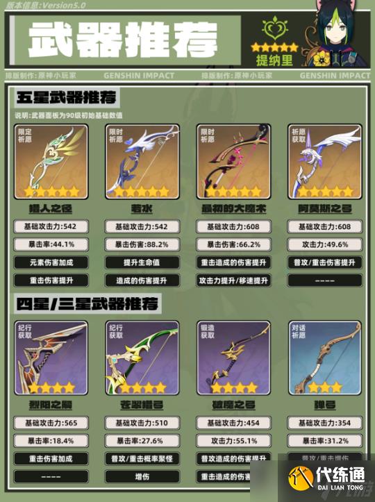 【原神】V5.0攻略 | 提纳里角色培养攻略