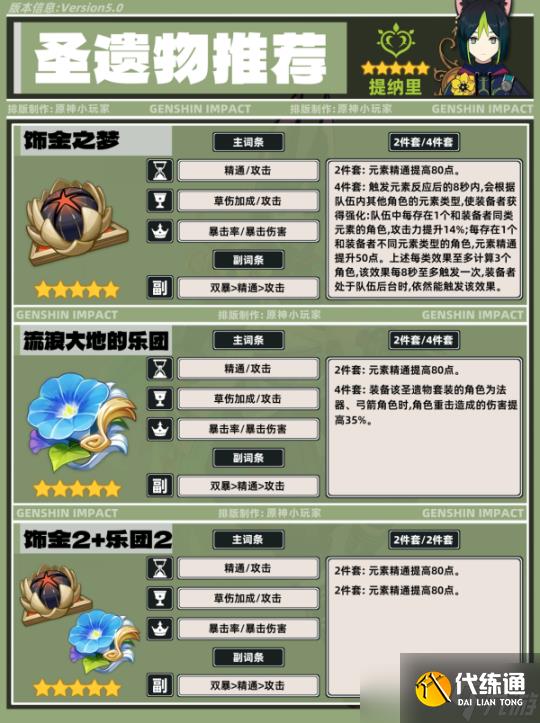 【原神】V5.0攻略 | 提纳里角色培养攻略