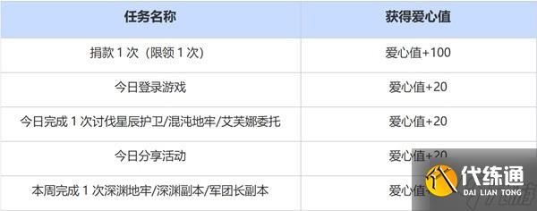 《命運方舟》守護鄉村兒童美育夢想公益活動介紹