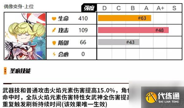 崩坏3爱衣套值不值得抽 崩坏3爱衣套抽取建议一览