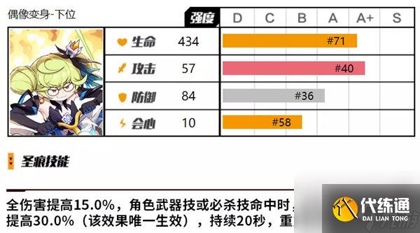 崩坏3爱衣套值不值得抽 崩坏3爱衣套抽取建议一览