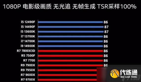 黑神话悟空更需配置说明
