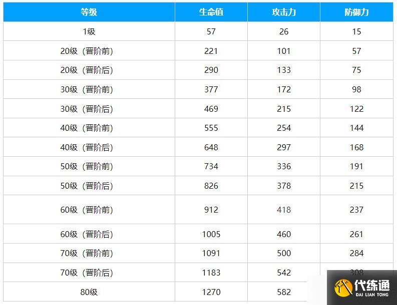 崩坏星穹铁道到不了的彼岸光锥介绍